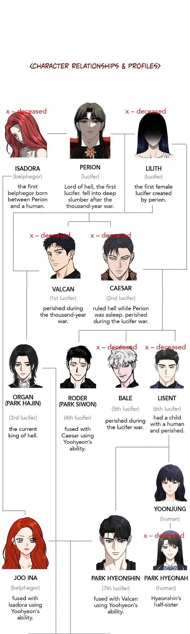 Call me the Devil Chapter 128.5 page 36