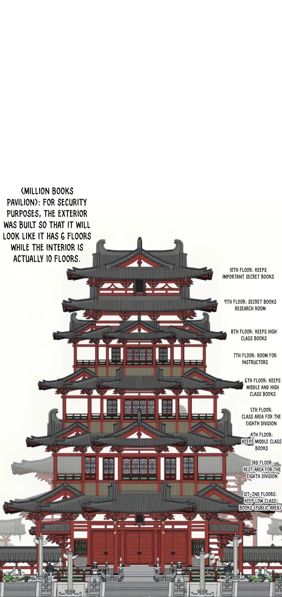 Infinite Level Up in Murim Chapter 94 page 6