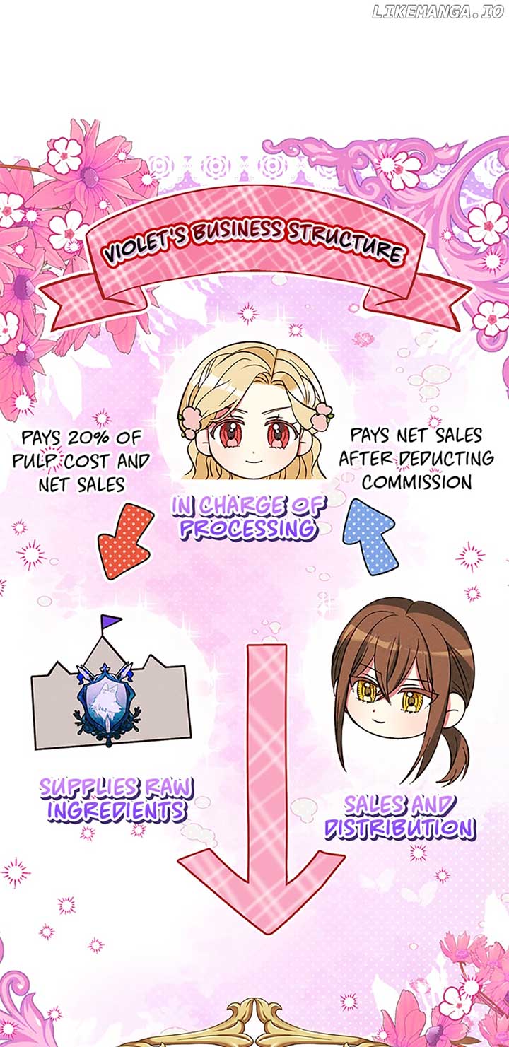 The Goal is to be Self-made Chapter 48 page 66